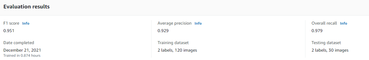 Model Training Results